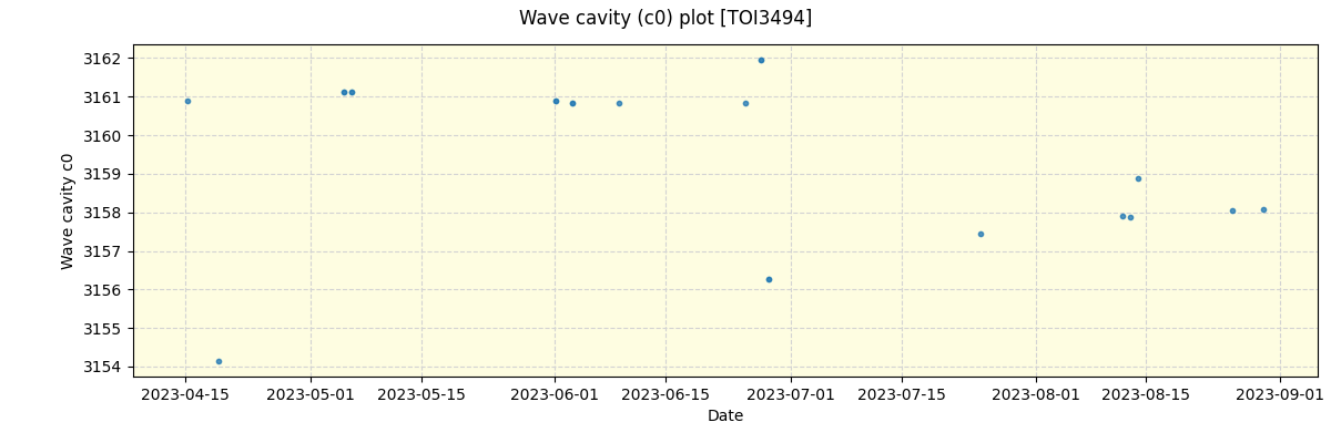 ../../../_images/debug_wcav000_plot_TOI3494_nirps_ha_offline_udem.png