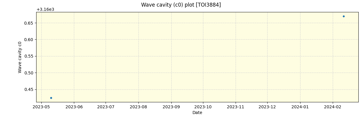 ../../../_images/debug_wcav000_plot_TOI3884_nirps_he_offline_udem.png