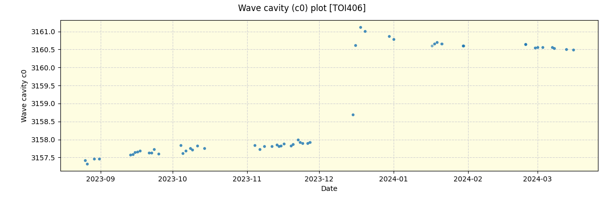 ../../../_images/debug_wcav000_plot_TOI406_nirps_he_offline_udem.png