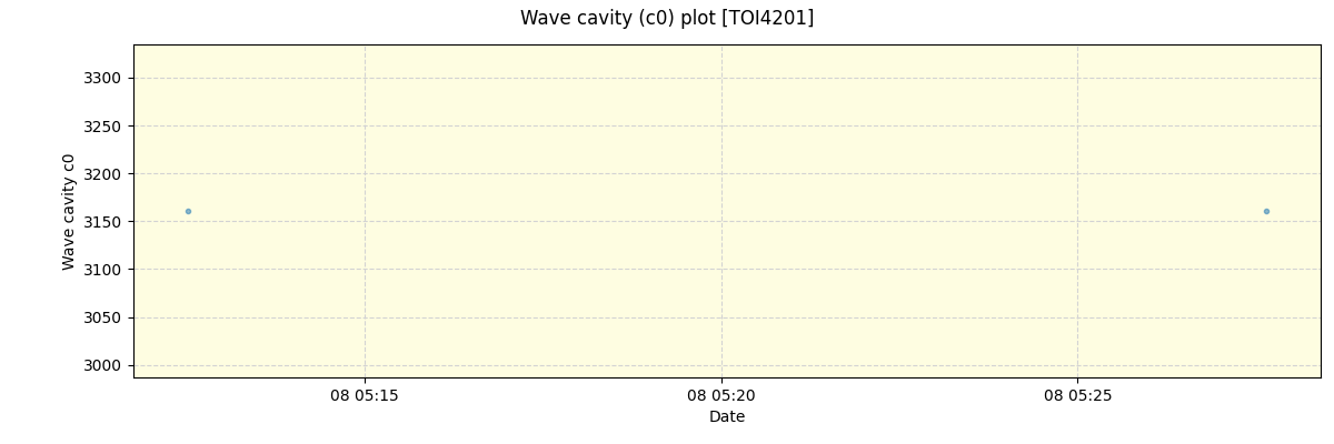 ../../../_images/debug_wcav000_plot_TOI4201_nirps_he_offline_udem.png