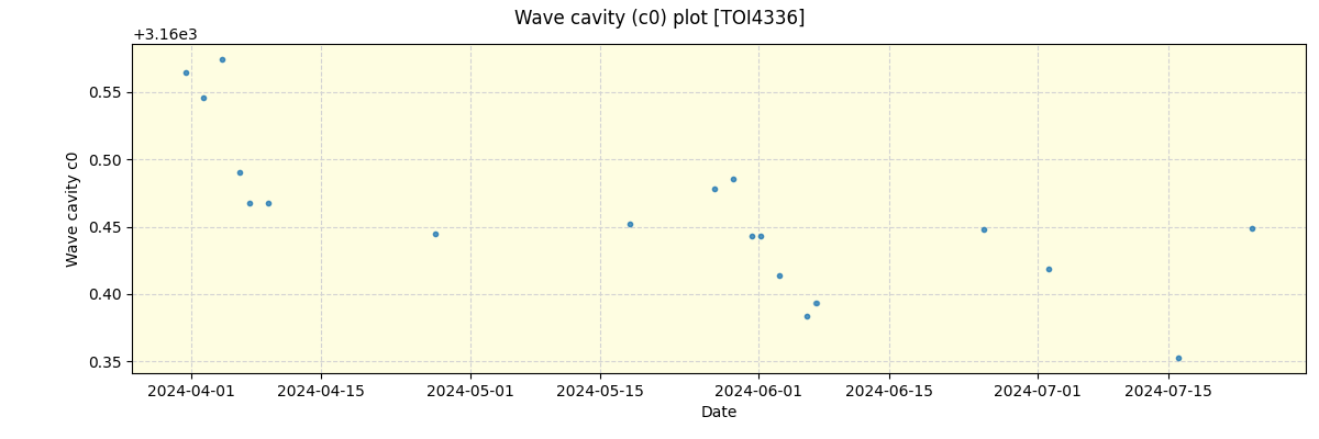 ../../../_images/debug_wcav000_plot_TOI4336_nirps_he_offline_udem.png