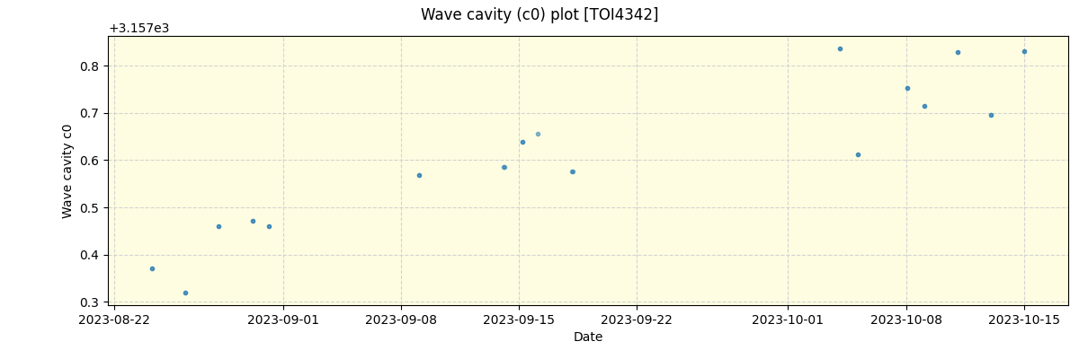 ../../../_images/debug_wcav000_plot_TOI4342_nirps_he_offline_udem.png