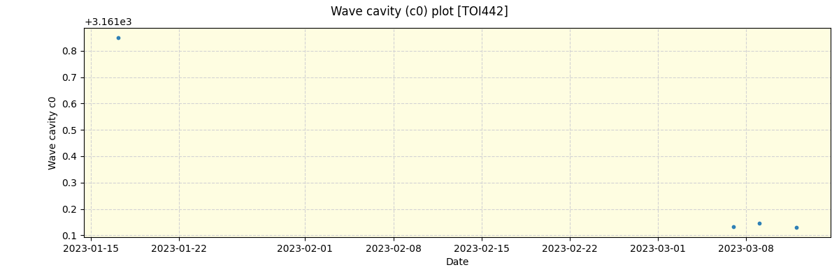 ../../../_images/debug_wcav000_plot_TOI442_nirps_ha_offline_udem.png