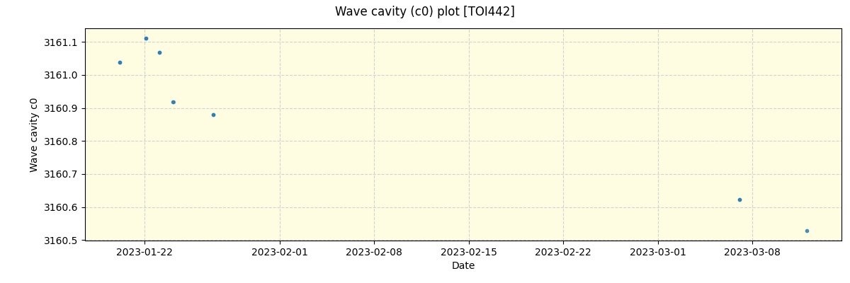 ../../../_images/debug_wcav000_plot_TOI442_nirps_he_offline_udem.png