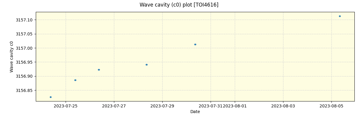 ../../../_images/debug_wcav000_plot_TOI4616_nirps_he_offline_udem.png