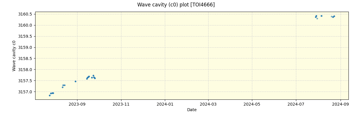 ../../../_images/debug_wcav000_plot_TOI4666_nirps_he_offline_udem.png