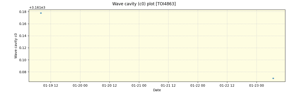 ../../../_images/debug_wcav000_plot_TOI4863_nirps_he_offline_udem.png