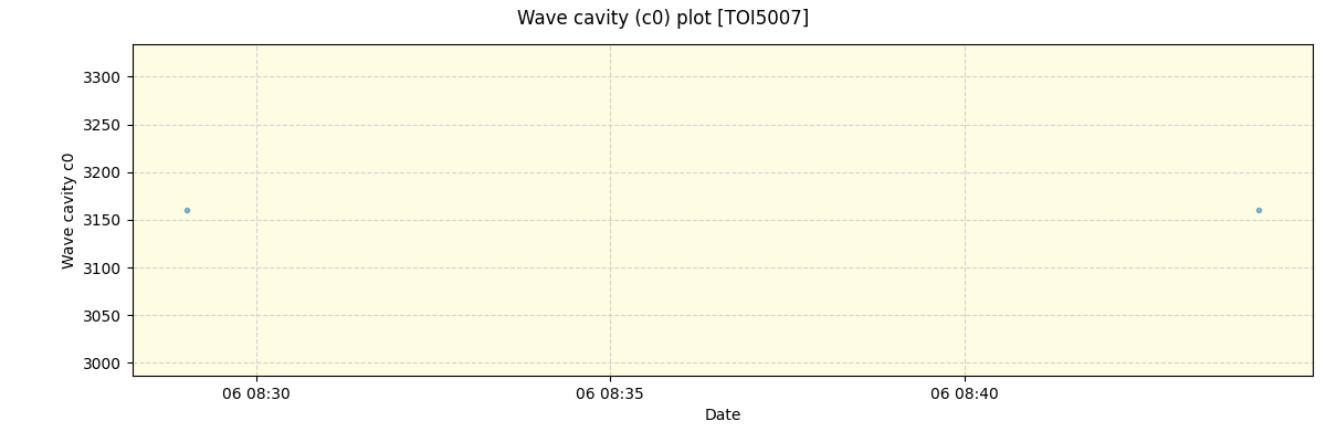 ../../../_images/debug_wcav000_plot_TOI5007_nirps_he_offline_udem.png