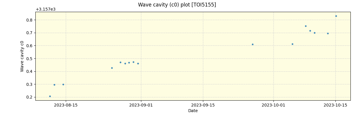 ../../../_images/debug_wcav000_plot_TOI5155_nirps_he_offline_udem.png