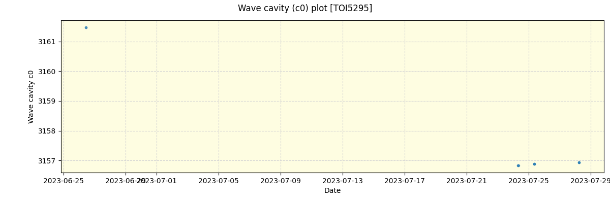 ../../../_images/debug_wcav000_plot_TOI5295_nirps_he_offline_udem.png