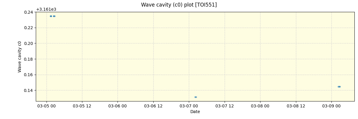 ../../../_images/debug_wcav000_plot_TOI551_nirps_ha_offline_udem.png