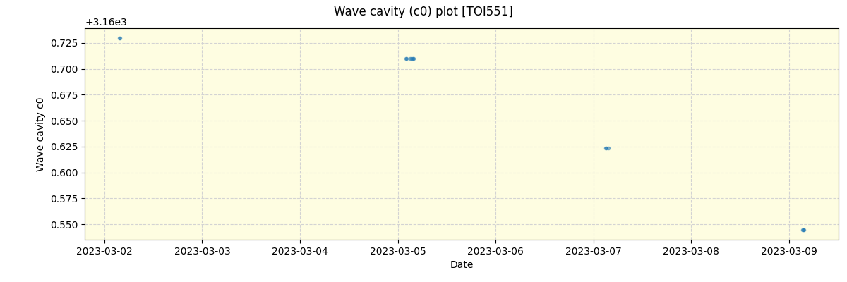 ../../../_images/debug_wcav000_plot_TOI551_nirps_he_offline_udem.png