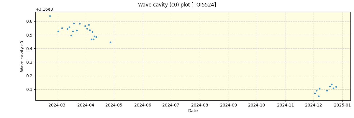 ../../../_images/debug_wcav000_plot_TOI5524_nirps_he_offline_udem.png