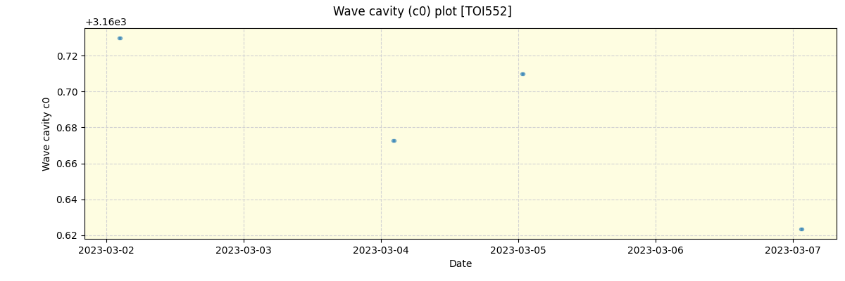 ../../../_images/debug_wcav000_plot_TOI552_nirps_he_offline_udem.png