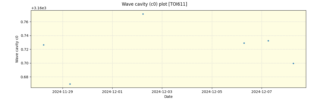 ../../../_images/debug_wcav000_plot_TOI611_nirps_ha_offline_udem.png