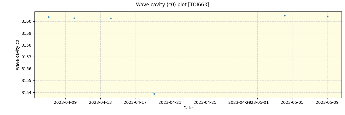 ../../../_images/debug_wcav000_plot_TOI663_nirps_he_offline_udem.png