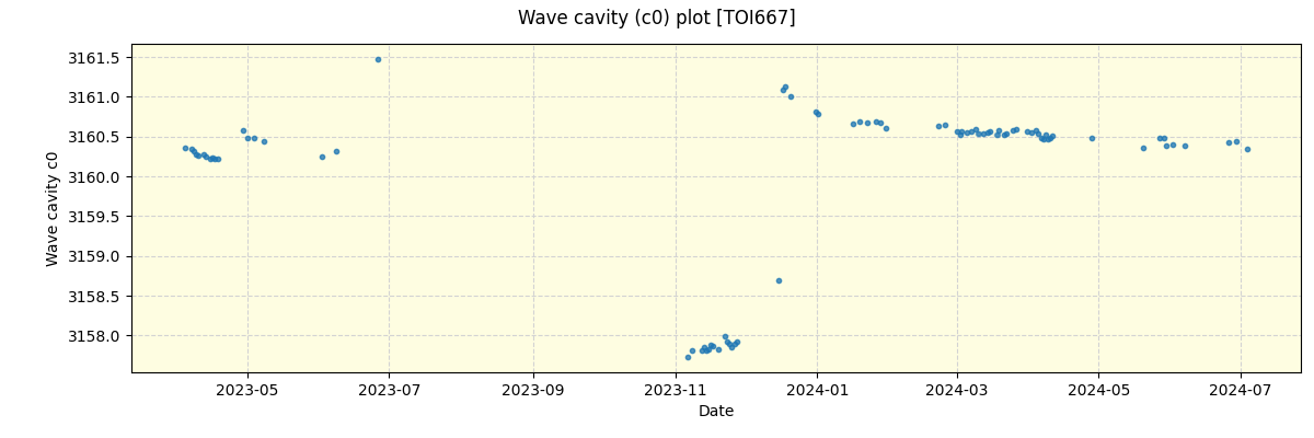 ../../../_images/debug_wcav000_plot_TOI667_nirps_he_offline_udem.png