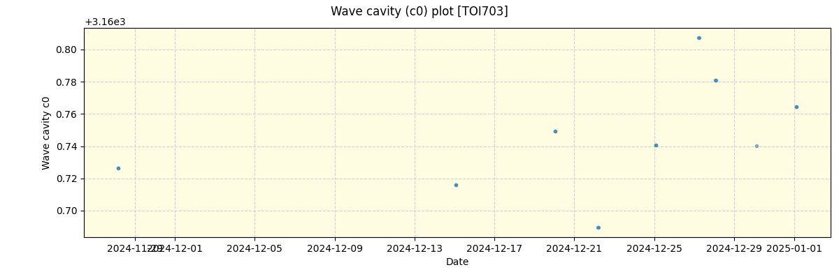 ../../../_images/debug_wcav000_plot_TOI703_nirps_ha_offline_udem.png