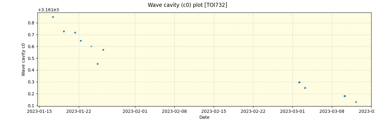 ../../../_images/debug_wcav000_plot_TOI732_nirps_ha_offline_udem.png