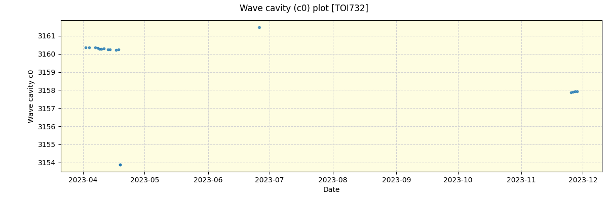 ../../../_images/debug_wcav000_plot_TOI732_nirps_he_offline_udem.png