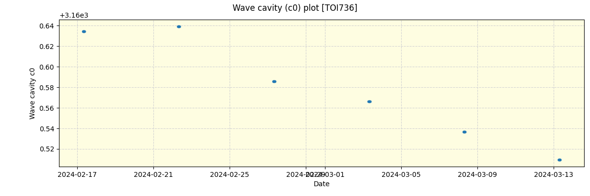 ../../../_images/debug_wcav000_plot_TOI736_nirps_he_offline_udem.png