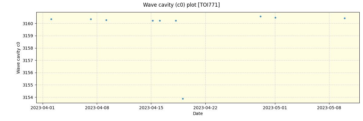 ../../../_images/debug_wcav000_plot_TOI771_nirps_he_offline_udem.png