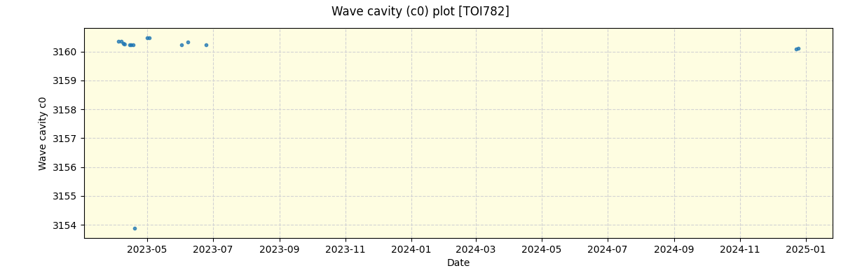 ../../../_images/debug_wcav000_plot_TOI782_nirps_he_offline_udem.png