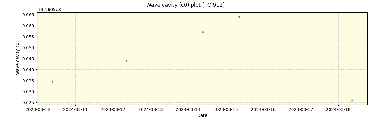 ../../../_images/debug_wcav000_plot_TOI912_nirps_he_offline_udem.png