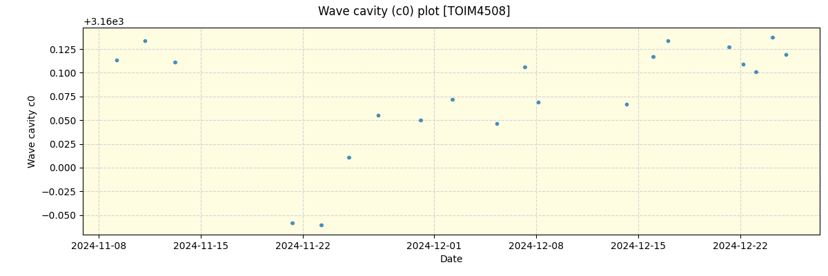 ../../../_images/debug_wcav000_plot_TOIM4508_nirps_he_offline_udem.png