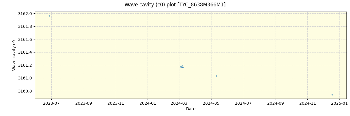 ../../../_images/debug_wcav000_plot_TYC_8638M366M1_nirps_ha_offline_udem.png