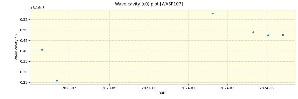 ../../../_images/debug_wcav000_plot_WASP107_nirps_he_offline_udem.png