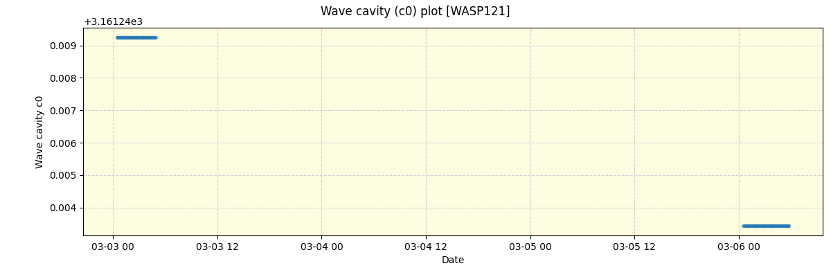 ../../../_images/debug_wcav000_plot_WASP121_nirps_ha_offline_udem.png