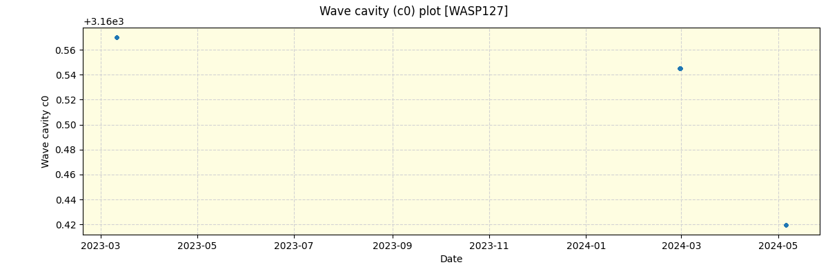 ../../../_images/debug_wcav000_plot_WASP127_nirps_he_offline_udem.png