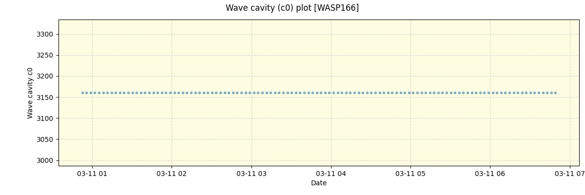 ../../../_images/debug_wcav000_plot_WASP166_nirps_he_offline_udem.png