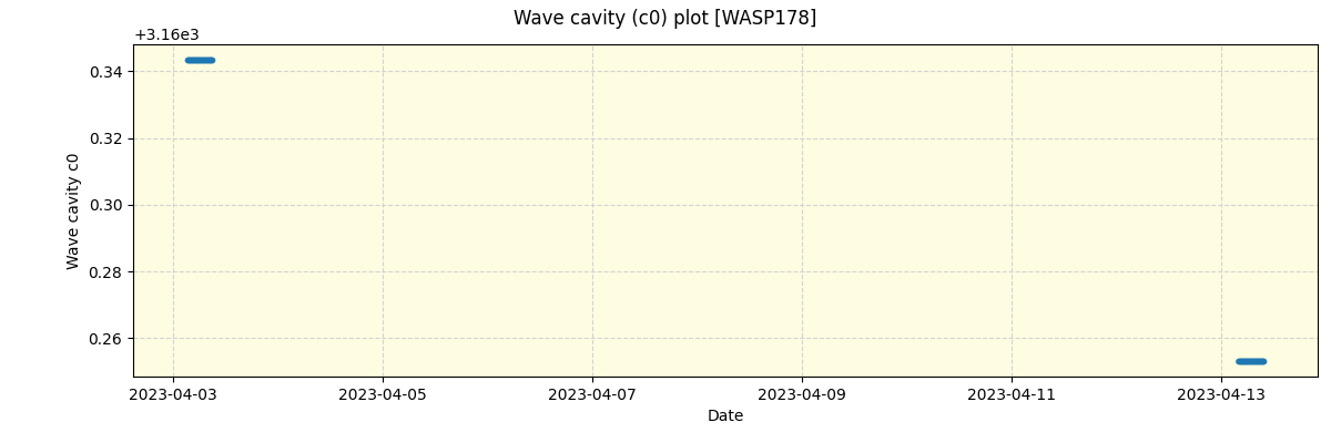 ../../../_images/debug_wcav000_plot_WASP178_nirps_he_offline_udem.png