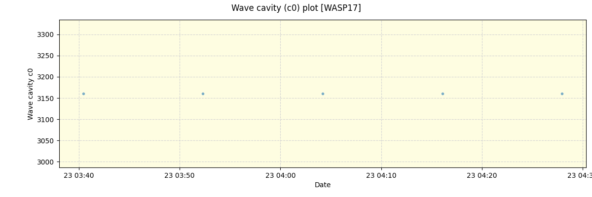 ../../../_images/debug_wcav000_plot_WASP17_nirps_he_offline_udem.png