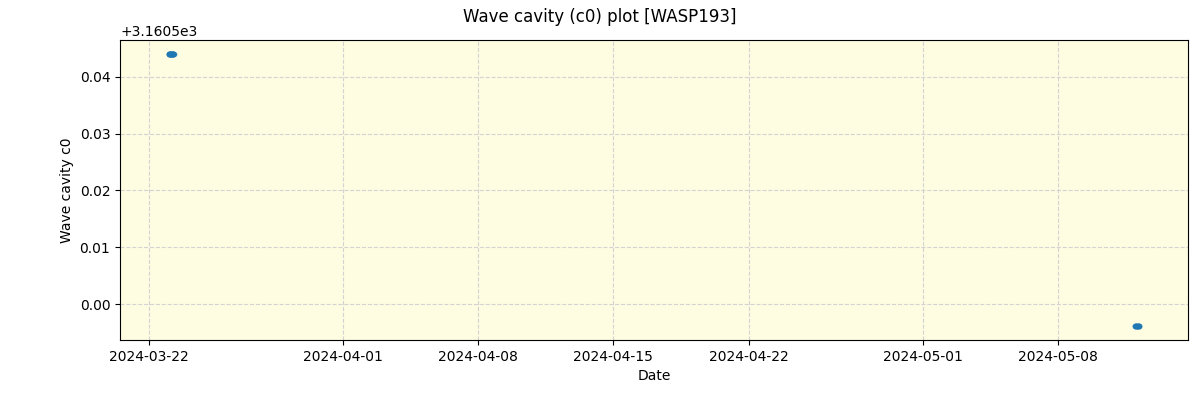 ../../../_images/debug_wcav000_plot_WASP193_nirps_he_offline_udem.png