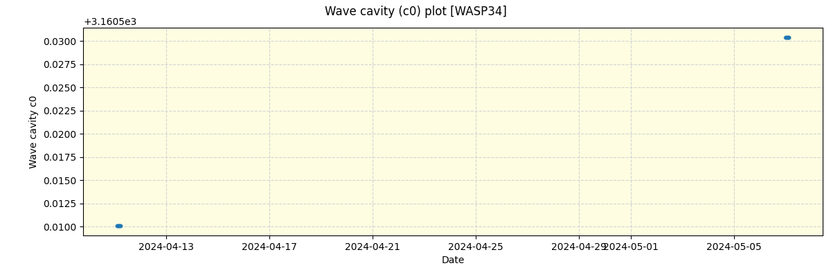 ../../../_images/debug_wcav000_plot_WASP34_nirps_he_offline_udem.png