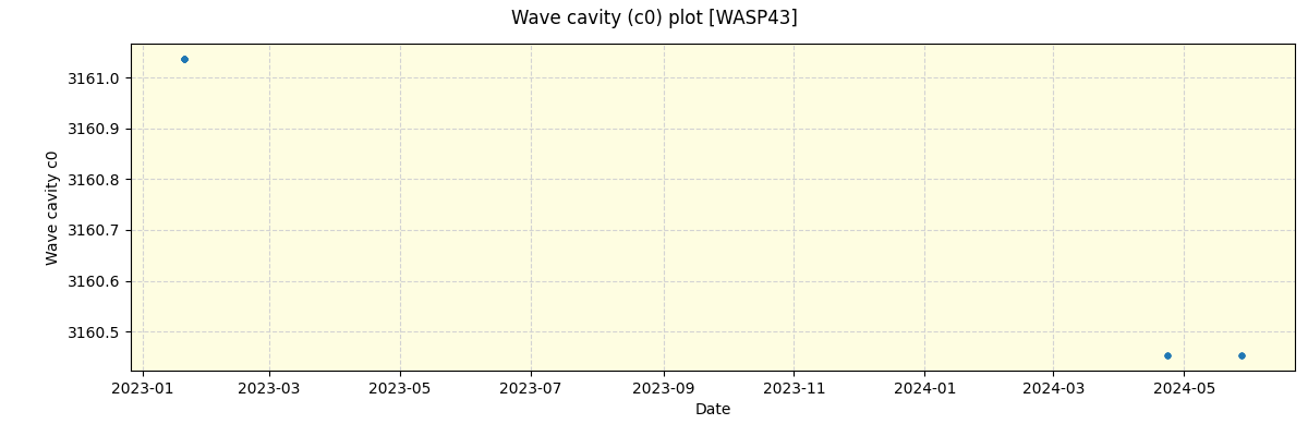 ../../../_images/debug_wcav000_plot_WASP43_nirps_he_offline_udem.png