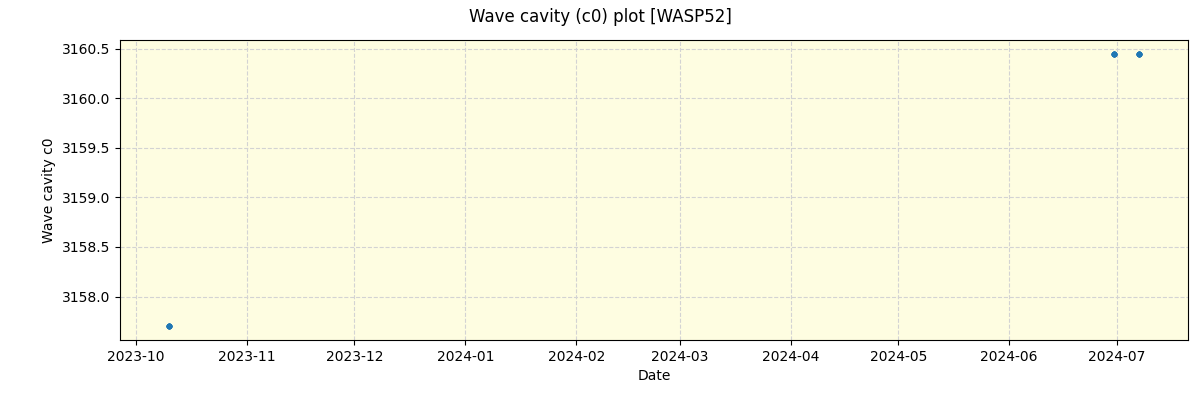 ../../../_images/debug_wcav000_plot_WASP52_nirps_he_offline_udem.png