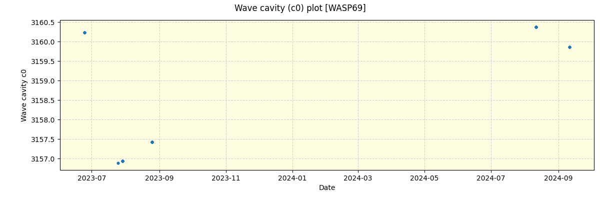 ../../../_images/debug_wcav000_plot_WASP69_nirps_he_offline_udem.png