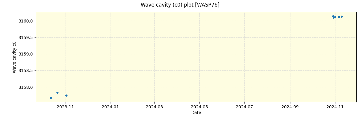 ../../../_images/debug_wcav000_plot_WASP76_nirps_he_offline_udem.png