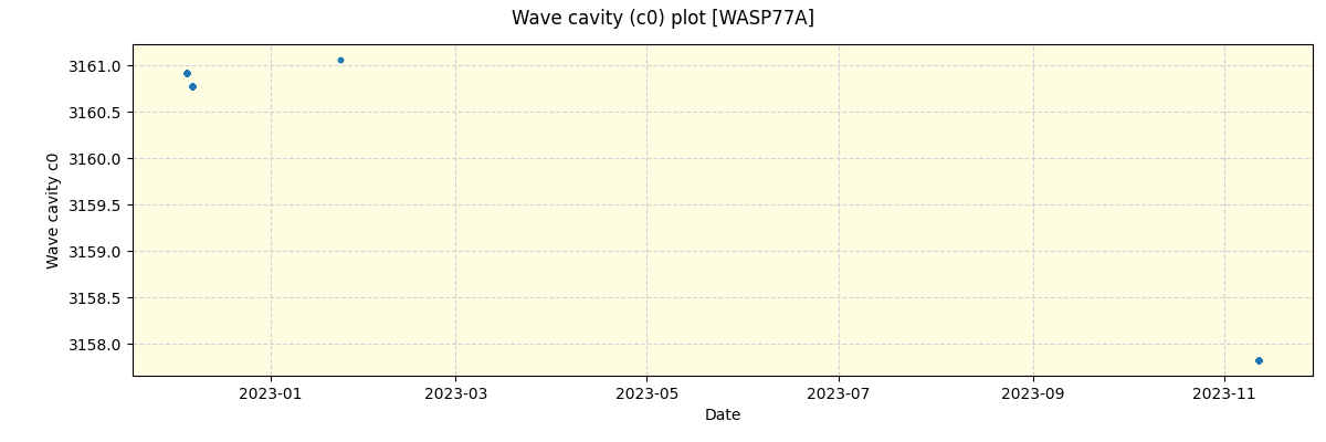 ../../../_images/debug_wcav000_plot_WASP77A_nirps_he_offline_udem.png