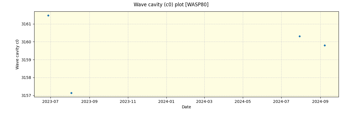 ../../../_images/debug_wcav000_plot_WASP80_nirps_he_offline_udem.png