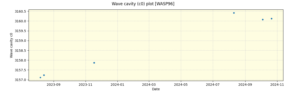 ../../../_images/debug_wcav000_plot_WASP96_nirps_he_offline_udem.png