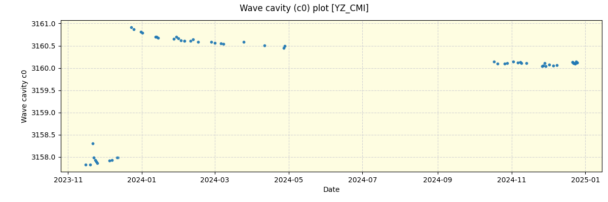 ../../../_images/debug_wcav000_plot_YZ_CMI_nirps_he_offline_udem.png