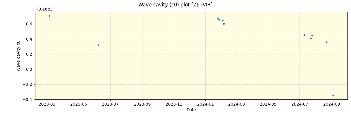 ../../../_images/debug_wcav000_plot_ZETVIR_nirps_he_offline_udem.png