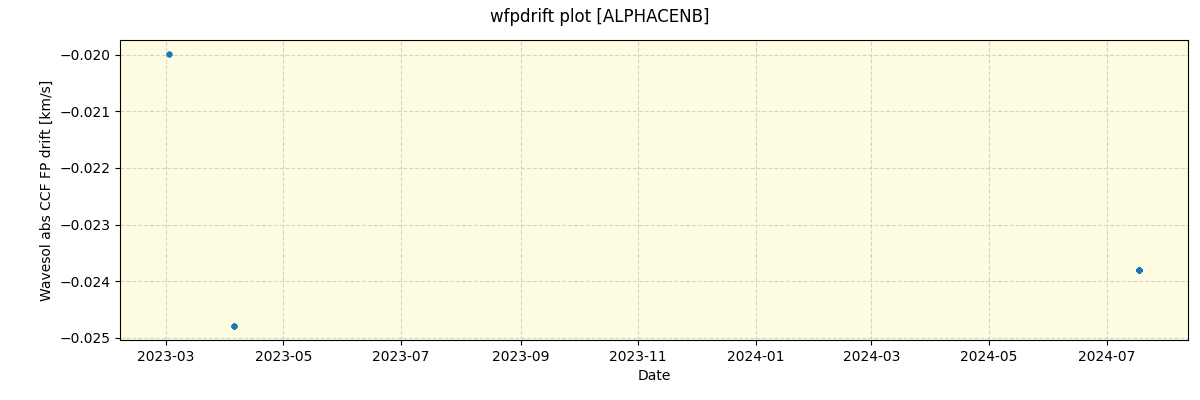 ../../../_images/debug_wfpdrift_plot_ALPHACENB_nirps_ha_offline_udem.png