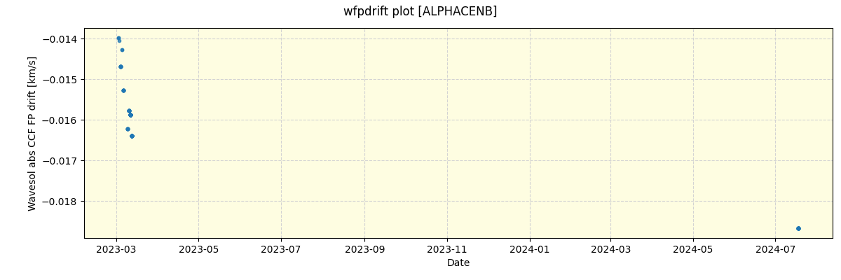 ../../../_images/debug_wfpdrift_plot_ALPHACENB_nirps_he_offline_udem.png