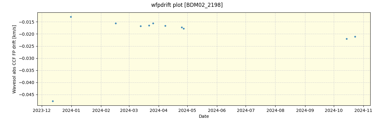 ../../../_images/debug_wfpdrift_plot_BDM02_2198_nirps_he_offline_udem.png